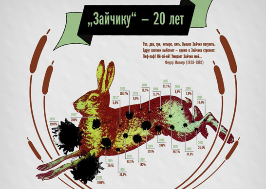 Инфографика Вадима Шмыгова